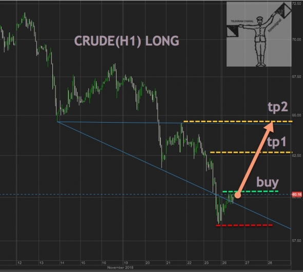 CRUDE