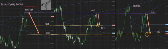 USDRUB RESULT