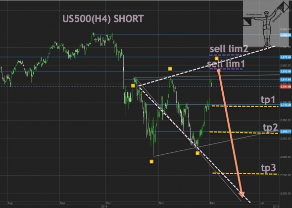 US500