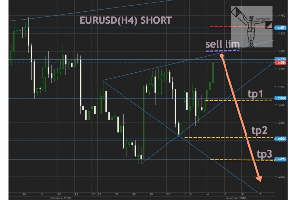 EURUSD