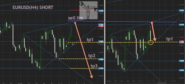 EURUSD