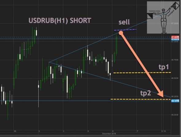 USDRUB