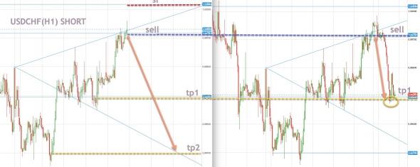 USDCHF