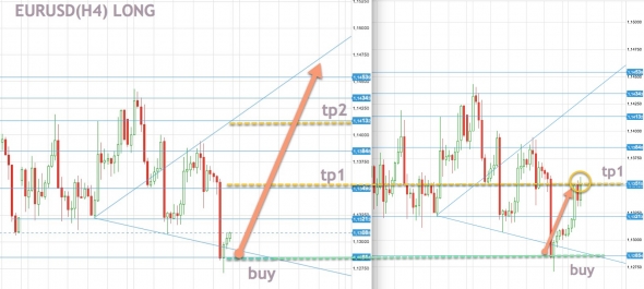 EURUSD