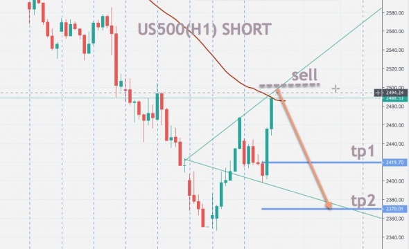 US500