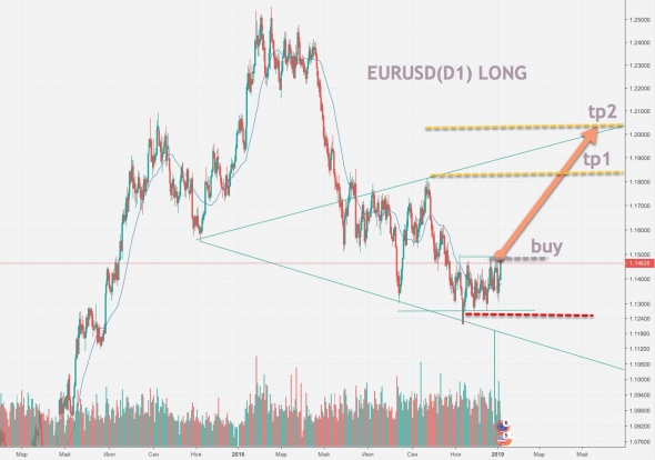 EURUSD