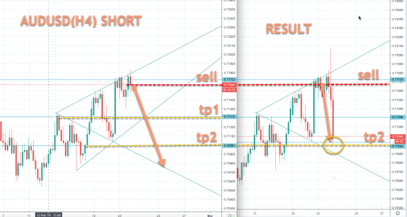 AUDUSD