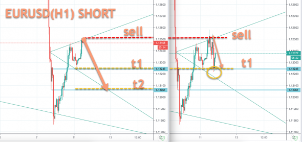 EURUSD