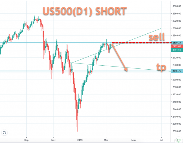 US500