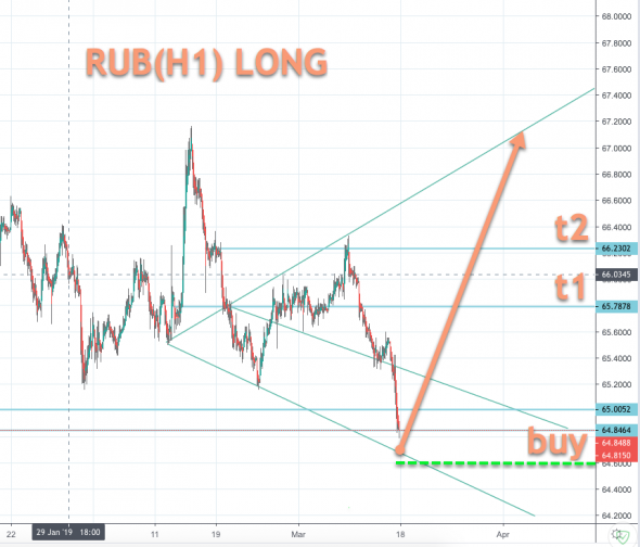 RUB(свои пять копеек)