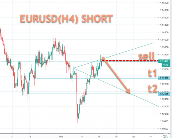 EURUSD