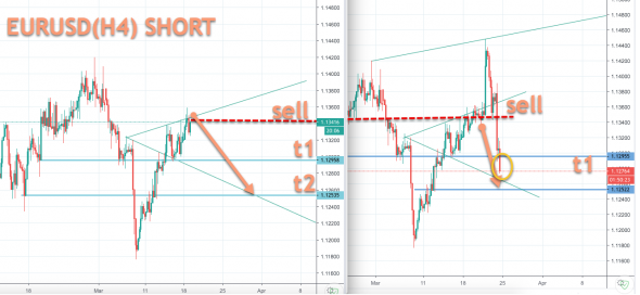 EURUSD показываю все, в том числе и не очень..