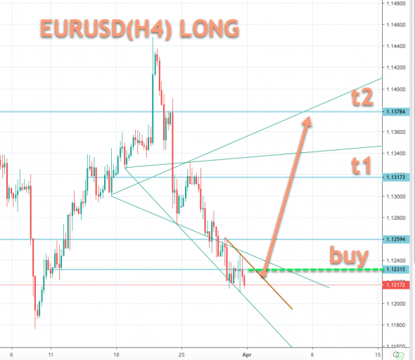 EURUSD