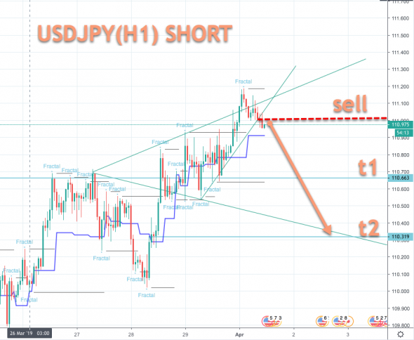 USDJPY