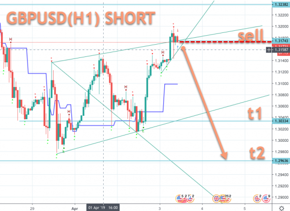 GBPUSD