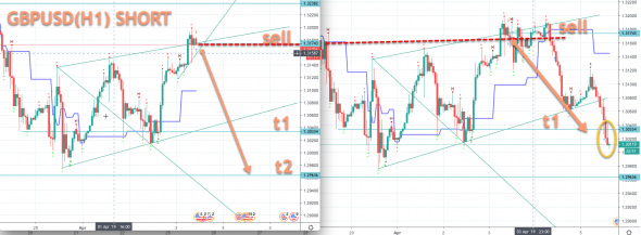 GBPUSD