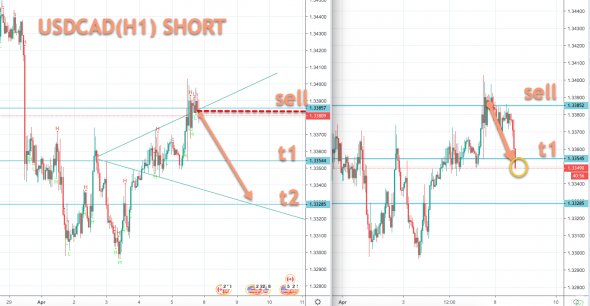 USDCAD