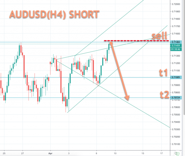 AUDUSD