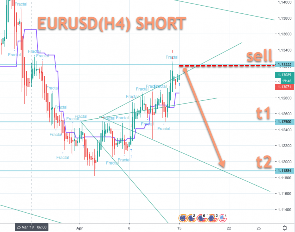 EURUSD