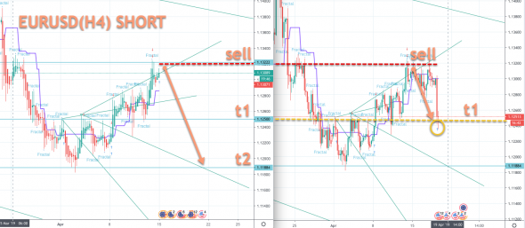 EURUSD