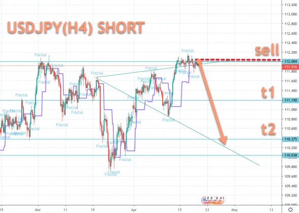 USDJPY