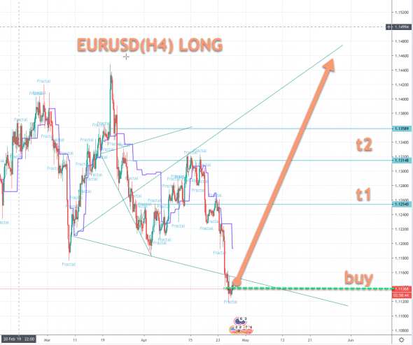 EURUSD