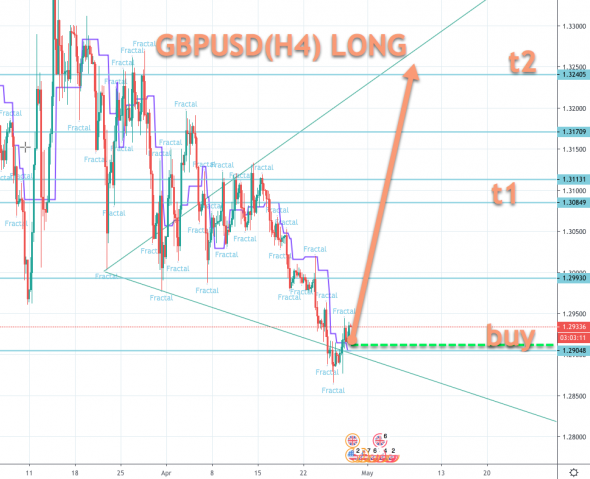 GBPUSD