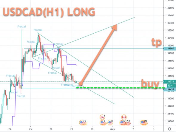 USDCAD