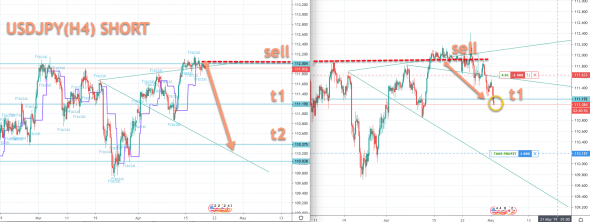 USDJPY