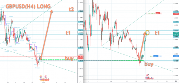 GBPUSD