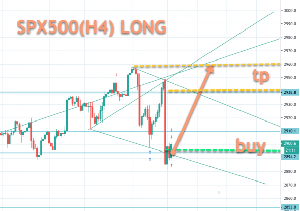 SP500 Налетай подешевело