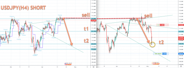 USDJPY