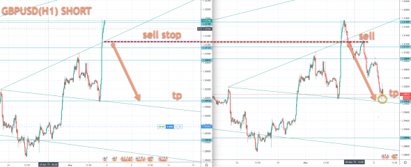 GBPUSD