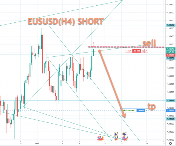 EURUSD