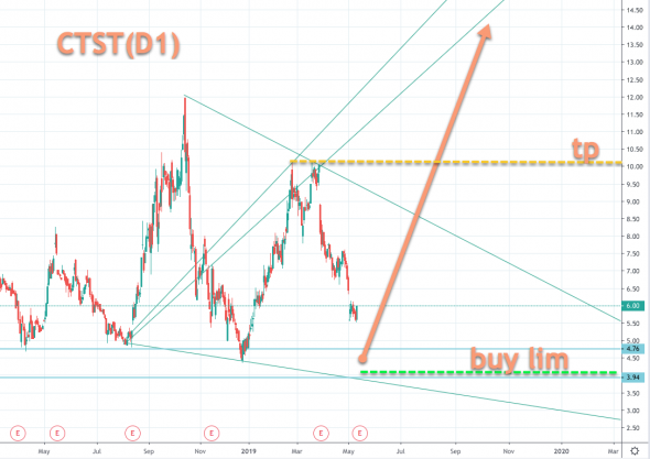 CTST(трава)