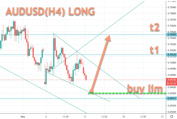 AUDUSD