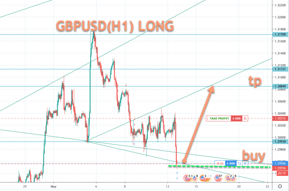 GBPUSD