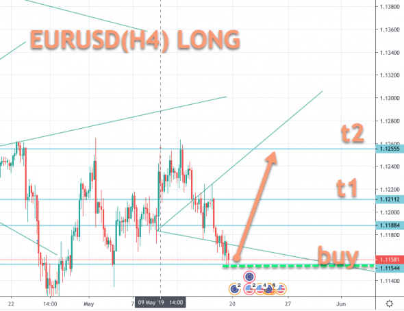 EURUSD