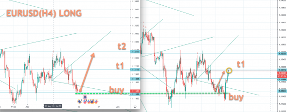 EURUSD