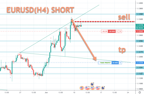 EURUSD