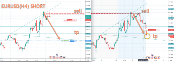 EURUSD