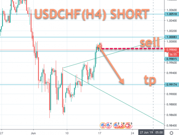 USDCHF