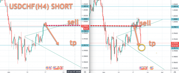 USDCHF