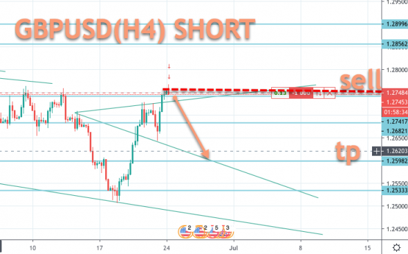 GBPUSD