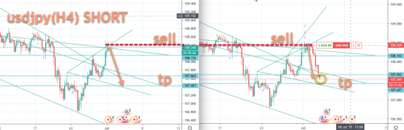 USDJPY