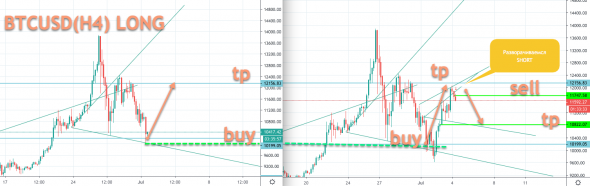 BTCUSD