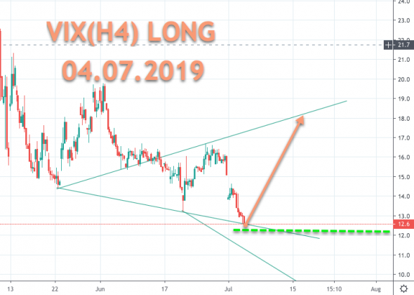 VIX(SP500)