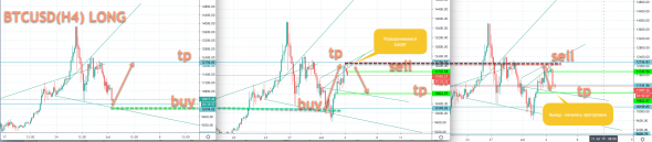 Биткоин результаты