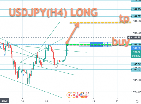 USDJPY