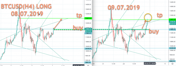 Bitcoin (Штука за ночь)